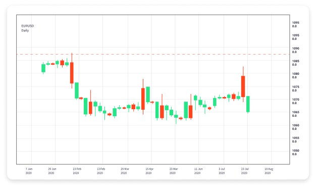 Comprehensive Guide to Forex Trading Education 1860541469 Comprehensive Guide to Forex Trading Education 1860541469
